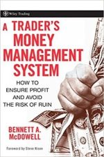 A Trader’s Money Management System: How to Ensure Profit and Avoid the Risk of Ruin