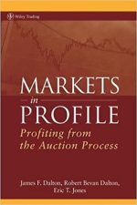Markets in Profile: Profiting from the Auction Process