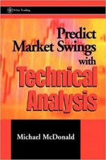 Predict Market Swings With Technical Analysis