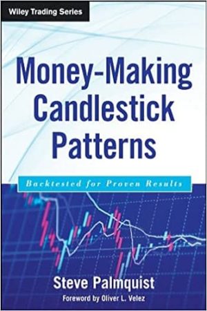 Money-Making Candlestick Patterns: Backtested for Proven Results
