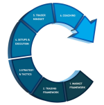 OpenTrader – Professional Training Program