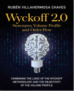 Ruben Villahermosa Chaves – Wyckoff 2.0