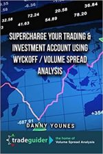Supercharge Your Trading and Investment Account Using Wyckoff/Volume Spread Analysis