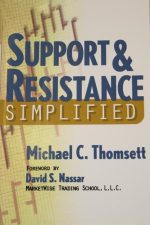 Support & Resistance Simplified