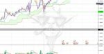 My Profitable Forex Trading Strategy (EASY) 80- 90% Accuracy