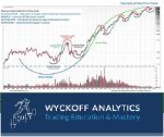Wyckoff Trading Course - Wyckoff Analytics - SPRING 2019