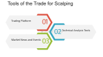 AM Profit – The Art of Scalping: Strategies, Tools, and Tips