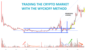 Wyckoff Analytics - Trading the Crypto Market with the Wyckoff Method