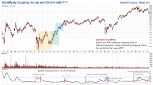 Trading Synergy From Combining – The Elliott Wave And Wyckoff Methods