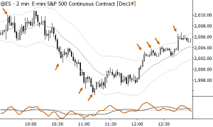 Adam Grimes – The SMART Pullback Trading System