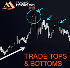 Gary Dayton - Trade Tops & Bottoms
