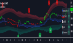 Advanced TradingView Tools + Bots (Lifetime) – Lux Algo