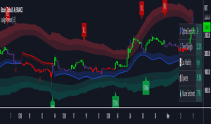 Advanced TradingView Tools + Bots (Lifetime) – Lux Algo