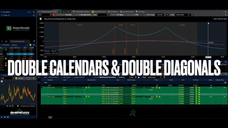 Mastering Double Calendars & Double Diagonals with Sheridan Mentoring