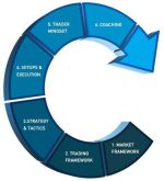 Open Trader – Professional Training Program