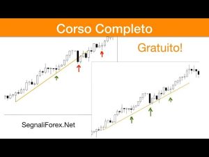 Forex Come Tracciare una TrendLine Correttamente