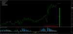 Master Scalping with the Ultimate Silver Strategy Course