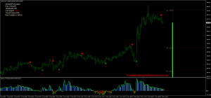 Master Scalping with the Ultimate Silver Strategy Course