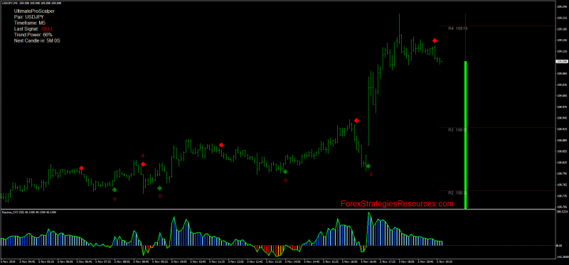 Master Scalping with the Ultimate Silver Strategy Course