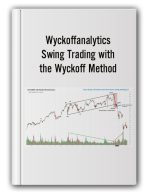 Swing Trading with the Wyckoff Method – Wyckoffanalytics